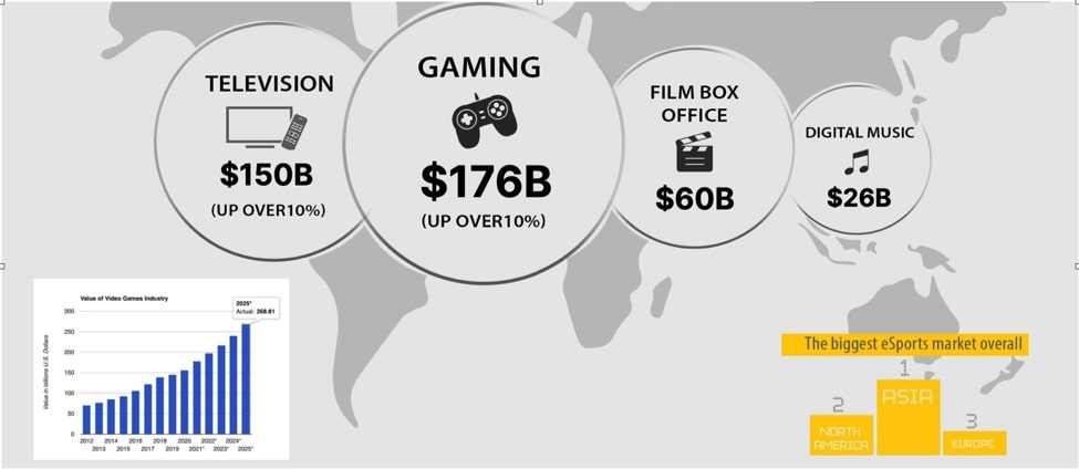 World of Gaming 