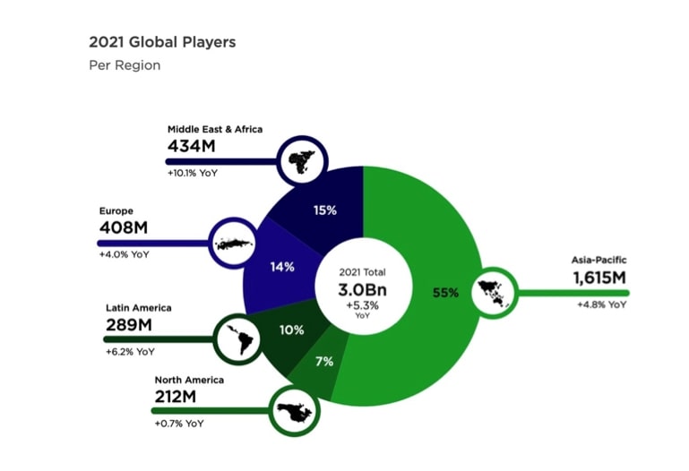 World of Gaming