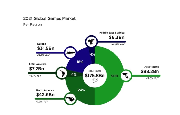 World of Gaming