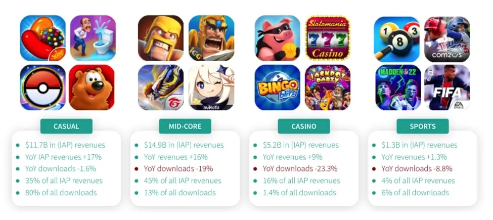 Game Categories