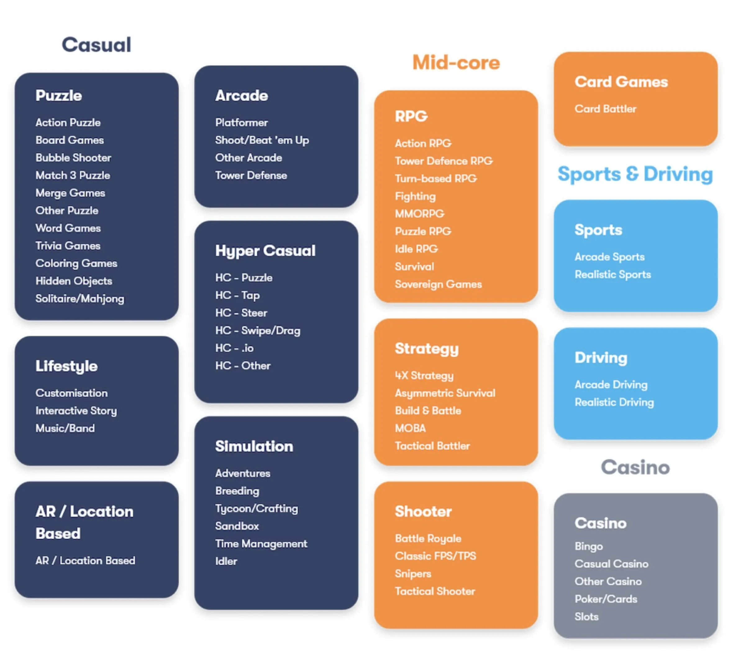 Game Genres